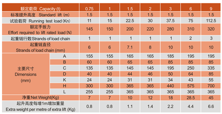 歐瑪HSH-V型手扳葫蘆參數(shù)