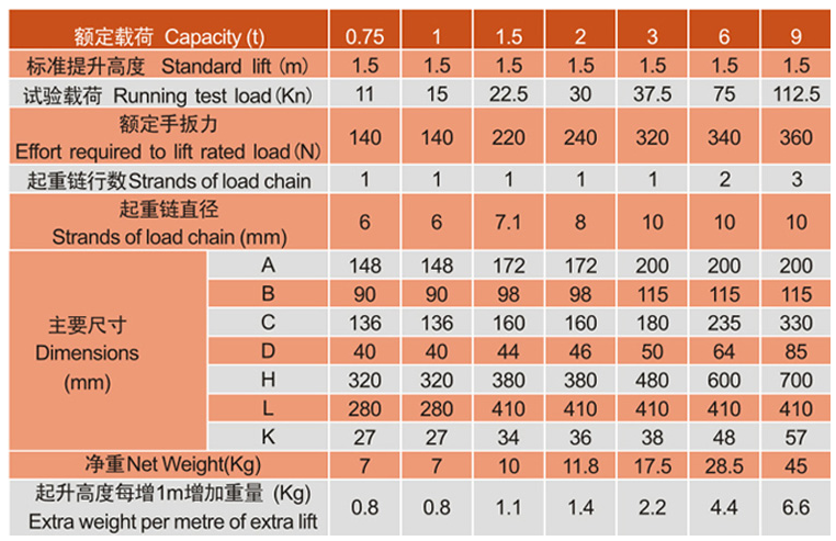 歐瑪HSH-BA型手扳葫蘆參數(shù)